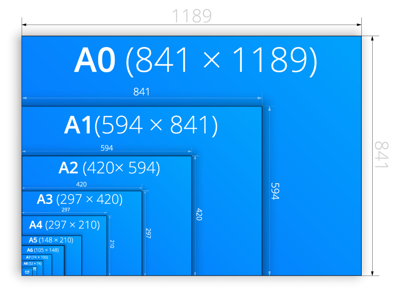 poster size dimensions